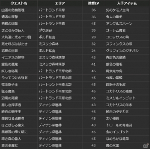PS4/PS3/PC「ドラゴンズドグマ オンライン」グランドミッション「太古の強者」が始動！シルバーチケットが手に入るコードも掲載の画像18