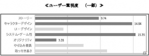 オリコンが日本顧客満足度 ゲームアプリ2015年間ランキングを発表―ゲームは「ラブライブ！スクールアイドルフェスティバル」、メーカーはKlabが首位を獲得の画像8
