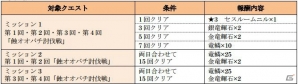 iOS/Android版「ワールド エンド エクリプス」ユニオンイベント「蝕の軍団」討伐大作戦が11月21日より開催！アイギス「セスルームニル」も登場の画像2