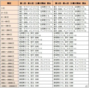 iOS/Android版「ワールド エンド エクリプス」ユニオンイベント「蝕の軍団」討伐大作戦が11月21日より開催！アイギス「セスルームニル」も登場の画像3