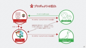 3DS「モンスターストライク」サンタクロースが3DS本体とソフトを届けてくれる「モンスト クリスマスプロジェクト」が12月24日に実施の画像2