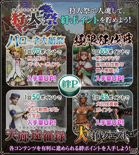 「モンスターハンター フロンティアG」新モンスター「トリドクレス」狩猟解禁！500万ハンター突破記念イベント＆キャンペーンも開催の画像16