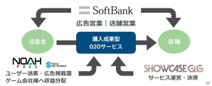 セガネットワークス、スマートデバイス向けゲームのグローバルパブリッシング支援サービス「goPlay」を発表―O2Oサービスにおけるサービスや協業もの画像5