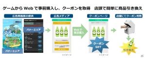 セガネットワークス、スマートデバイス向けゲームのグローバルパブリッシング支援サービス「goPlay」を発表―O2Oサービスにおけるサービスや協業もの画像6