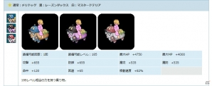 PS3/PC「エンジェルラブオンライン」9周年アニバーサリーイベントが開催！記念コインを集めてアイテムをもらおうの画像17