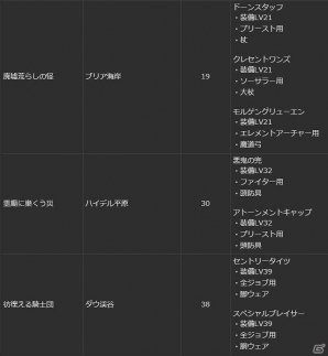 PS4/PS3/PC「ドラゴンズドグマ オンライン」グランドミッション「グリッテン砦攻防戦」が開催！GMコースの獲得スコアボーナス3倍化も定常化にの画像10