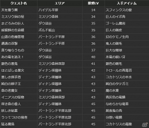 PS4/PS3/PC「ドラゴンズドグマ オンライン」グランドミッション「グリッテン砦攻防戦」が開催！GMコースの獲得スコアボーナス3倍化も定常化にの画像11