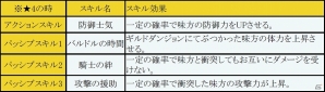 iOS/Android「フィンガーナイツ」ギルドを作って専用のダンジョンや商店が利用できる「ギルドシステム」が実装！の画像19