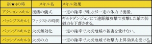 iOS/Android「フィンガーナイツ」ギルドを作って専用のダンジョンや商店が利用できる「ギルドシステム」が実装！の画像23