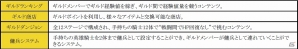 iOS/Android「フィンガーナイツ」ギルドを作って専用のダンジョンや商店が利用できる「ギルドシステム」が実装！の画像3