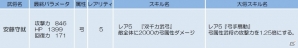 iOS/Android「侍フィーバー」北畠具教（槍★3～4）がドロップするイベント「槍弓一体」が開催の画像4