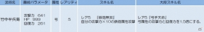 iOS/Android「侍フィーバー」北畠具教（槍★3～4）がドロップするイベント「槍弓一体」が開催の画像6