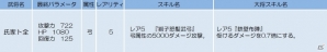 iOS/Android「侍フィーバー」北畠具教（槍★3～4）がドロップするイベント「槍弓一体」が開催の画像8