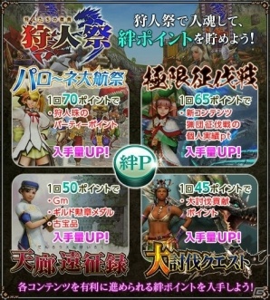「モンスターハンター フロンティアG」500万ハンター突破記念グッズが公開！絆ポイントが実装された「狩人祭」入魂祭も開催の画像12