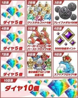 iOS/Android「ブレイブ フロンティア」年末年始の2大企画「62日連続ダイヤ配布キャンペーン」「みんなでブレフロキャンペーン！」が同時開催の画像3
