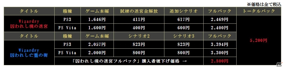 PS Vita版「Wizardry 囚われし魂の迷宮」がPS Storeにて配信開始！迷宮1F部分が遊べる体験版も登場の画像10