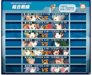 Yahoo! Mobage「リング☆ドリーム～女子プロレス大戦～」イベント「RISING KINGDOM」が開催！ブレイブ勇子の新デザインも登場の画像6