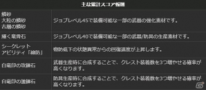 PS4/PS3/PC「ドラゴンズドグマ オンライン」グランドミッション「魔物のるつぼ」が開催！シーズン1.2までのロードマップもチェックの画像10