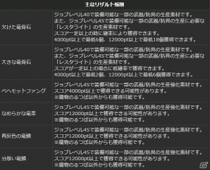 PS4/PS3/PC「ドラゴンズドグマ オンライン」グランドミッション「魔物のるつぼ」が開催！シーズン1.2までのロードマップもチェックの画像6