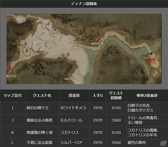 PS4/PS3/PC「ドラゴンズドグマ オンライン」グランドミッション「魔物のるつぼ」が開催！シーズン1.2までのロードマップもチェックの画像16