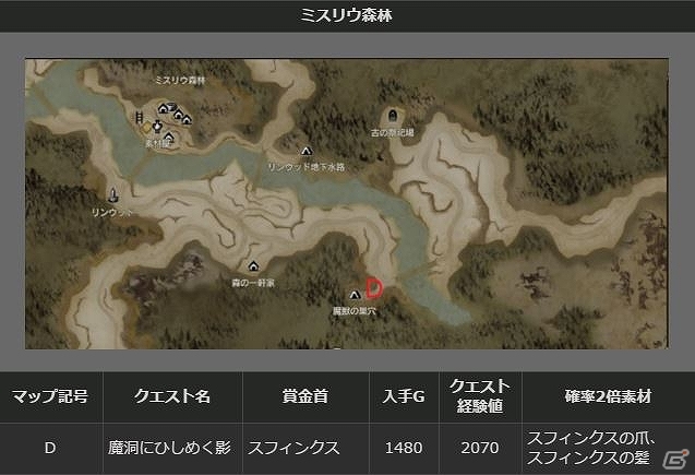 PS4/PS3/PC「ドラゴンズドグマ オンライン」グランドミッション「魔物のるつぼ」が開催！シーズン1.2までのロードマップもチェックの画像22