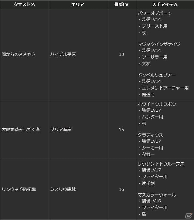PS4/PS3/PC「ドラゴンズドグマ オンライン」グランドミッション「魔物のるつぼ」が開催！シーズン1.2までのロードマップもチェックの画像24