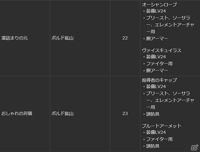 PS4/PS3/PC「ドラゴンズドグマ オンライン」グランドミッション「魔物のるつぼ」が開催！シーズン1.2までのロードマップもチェックの画像25