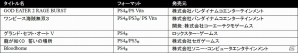 「PlayStation Awards 2015」受賞タイトルが発表！関連作品のセールや無料DLCの配信などが行われるキャンペーンも実施の画像3