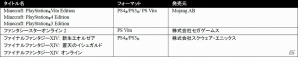 「PlayStation Awards 2015」受賞タイトルが発表！関連作品のセールや無料DLCの配信などが行われるキャンペーンも実施の画像4
