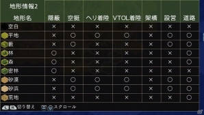 マップ作成機能や兵器作成機能などが追加された「大戦略パーフェクト～戦場の覇者～」がPS Vita向けに2016年3月3日に発売の画像15