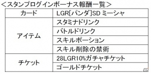Mobage「超破壊!!バルバロッサ」ぷちアスモデウスがもらえるスタンプログインボーナスが実施！本日より1周年記念イベントがスタートの画像5