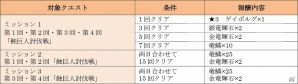 iOS/Android版「ワールド エンド エクリプス」ユニオンで“蝕の軍団”の討伐に挑むイベント「蝕巨人討伐戦」が開催！の画像8