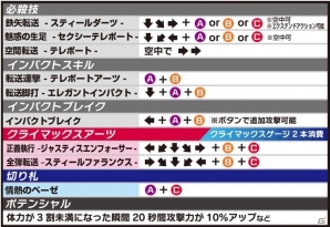 「電撃文庫 FIGHTING CLIMAX IGNITION」白井黒子の必殺技＆コマンド表が公開！初春飾利のサポート攻撃も一部紹介の画像7