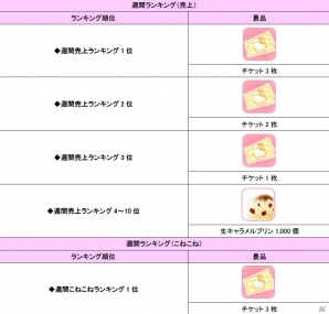 iOS版「ハローキティ アイスライフ」に新機能「作成数アップ」「人気アップ」「ランキング」「いいね」が登場の画像2