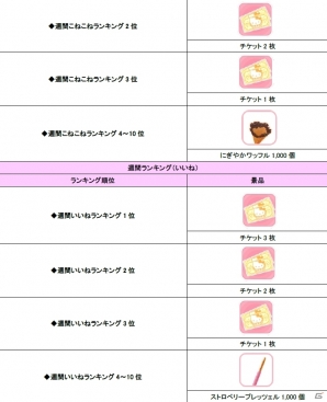 iOS版「ハローキティ アイスライフ」に新機能「作成数アップ」「人気アップ」「ランキング」「いいね」が登場の画像3