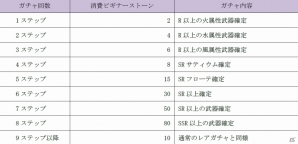 共闘RPG「フォルティシア SEGA×LINE」が配信開始！サービス開始記念キャンペーンも同時開催の画像10