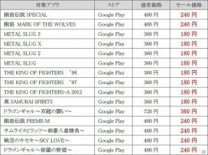 Android版「餓狼伝説 SPECIAL」がGoogle Play2015年ベストゲームを受賞！対象アプリが50％オフで購入できるSPECIALセールを実施の画像5