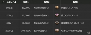 「ドラゴンズドグマオンライン」保管ボックスが拡張、アイテムスタック数が増加―シーズン1.2アップデート追加情報＆リファイン情報が公開！の画像12