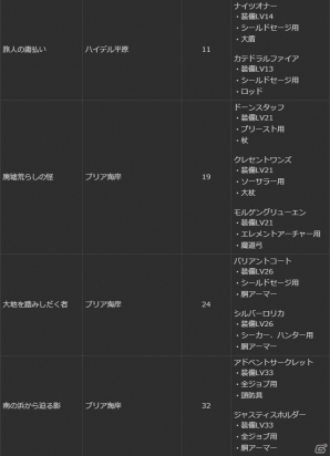 「ドラゴンズドグマオンライン」保管ボックスが拡張、アイテムスタック数が増加―シーズン1.2アップデート追加情報＆リファイン情報が公開！の画像15