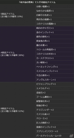 「ドラゴンズドグマオンライン」保管ボックスが拡張、アイテムスタック数が増加―シーズン1.2アップデート追加情報＆リファイン情報が公開！の画像28
