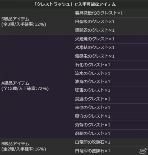 「ドラゴンズドグマオンライン」保管ボックスが拡張、アイテムスタック数が増加―シーズン1.2アップデート追加情報＆リファイン情報が公開！の画像29