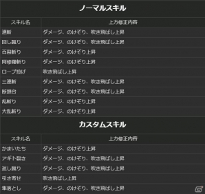 「ドラゴンズドグマオンライン」保管ボックスが拡張、アイテムスタック数が増加―シーズン1.2アップデート追加情報＆リファイン情報が公開！の画像4