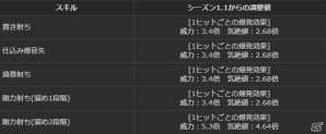 「ドラゴンズドグマオンライン」保管ボックスが拡張、アイテムスタック数が増加―シーズン1.2アップデート追加情報＆リファイン情報が公開！の画像6