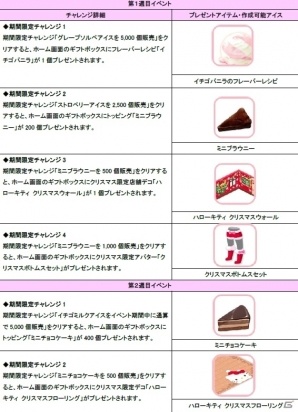 iOS/Android「ハローキティ アイスライフ」チャレンジイベントが開催！クリスマス限定店舗＆アバターも登場の画像4