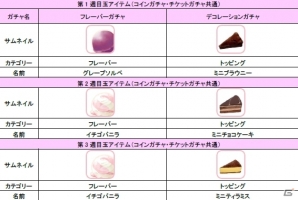 iOS/Android「ハローキティ アイスライフ」チャレンジイベントが開催！クリスマス限定店舗＆アバターも登場の画像6