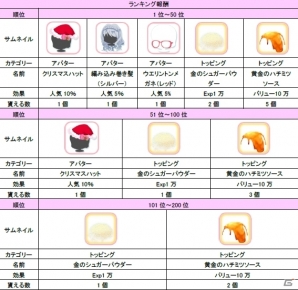 iOS/Android「ハローキティ アイスライフ」チャレンジイベントが開催！クリスマス限定店舗＆アバターも登場の画像7