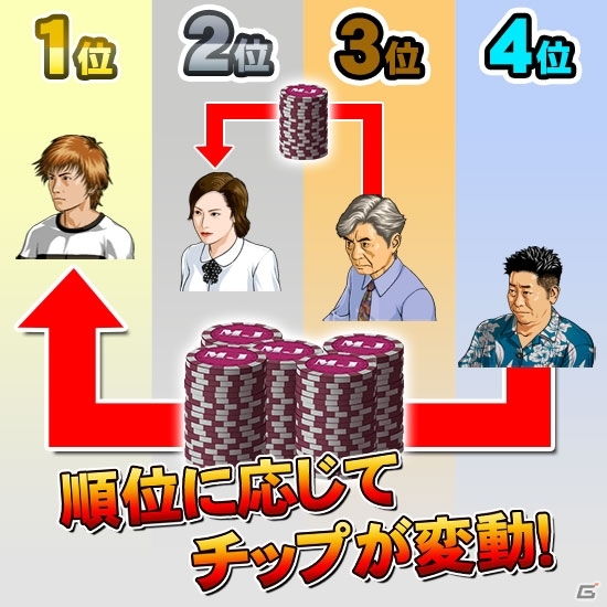 「セガNET麻雀 MJ」新バージョン「Ver3.1」が配信！一局戦、原点攻防戦、チップ変動戦やアシスト機能も追加の画像4