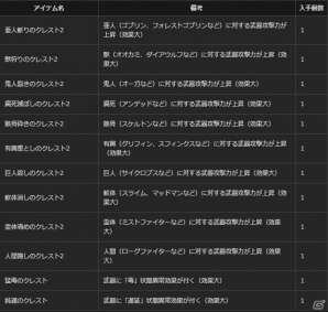 「ドラゴンズドグマ オンライン」シーズン1.2アップデートが実施！トレジャーズロット「円環の竜脈」も販売の画像13