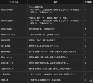 「ドラゴンズドグマ オンライン」シーズン1.2アップデートが実施！トレジャーズロット「円環の竜脈」も販売の画像14