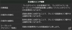 「ドラゴンズドグマ オンライン」シーズン1.2アップデートが実施！トレジャーズロット「円環の竜脈」も販売の画像19